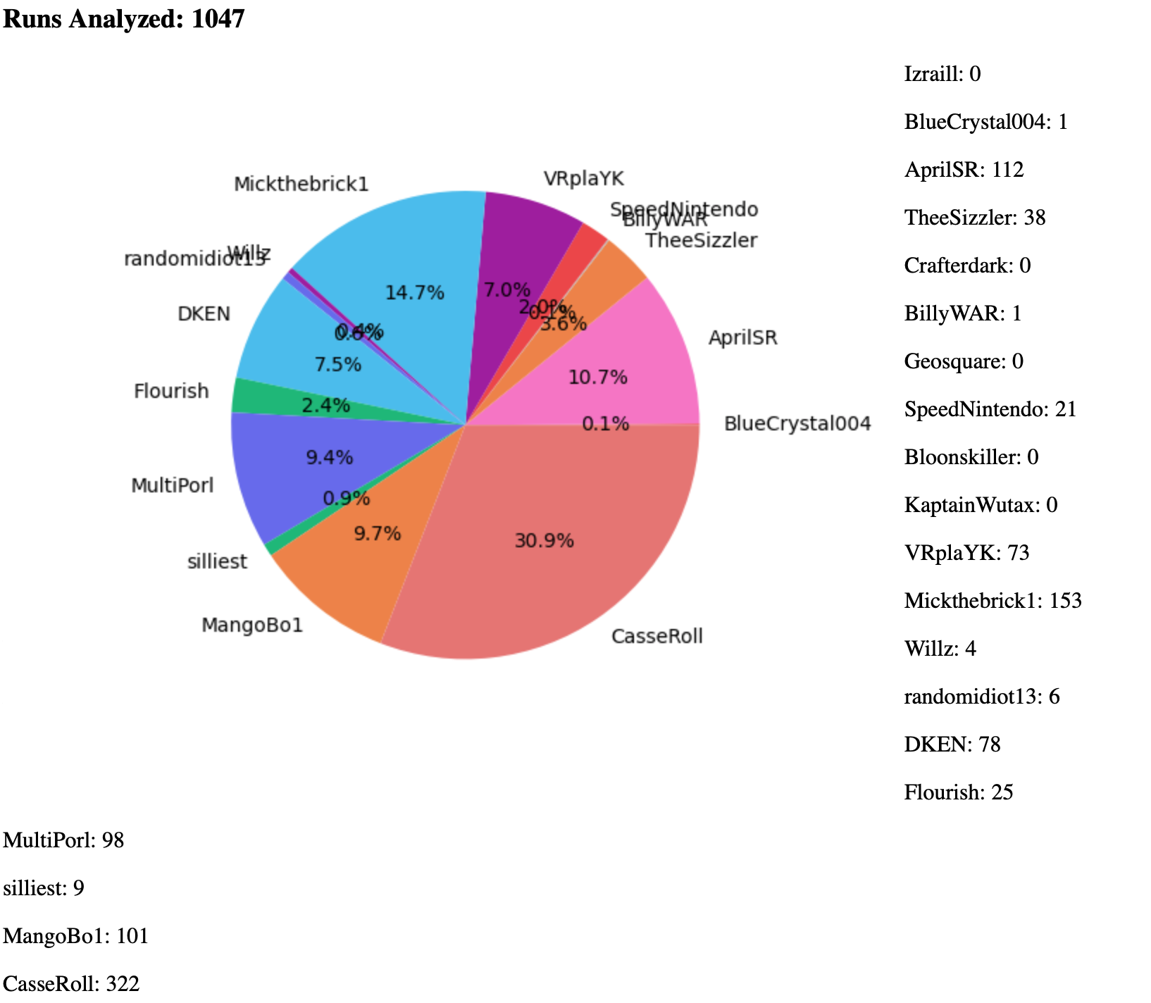 analyzer_output_html